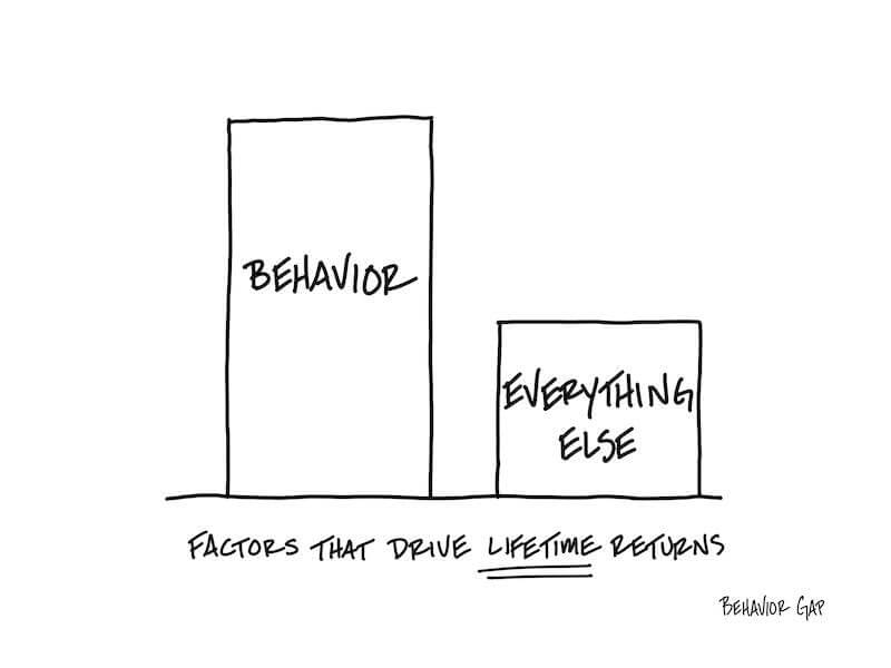 Unleashing Behavioral Strategies and the Power of Protective Investments