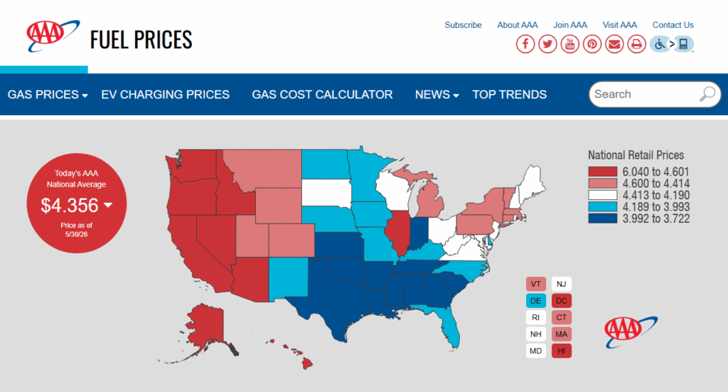 Line chart from AAA showing national average gas prices falling from 2026 highs toward $4.30 per gallon