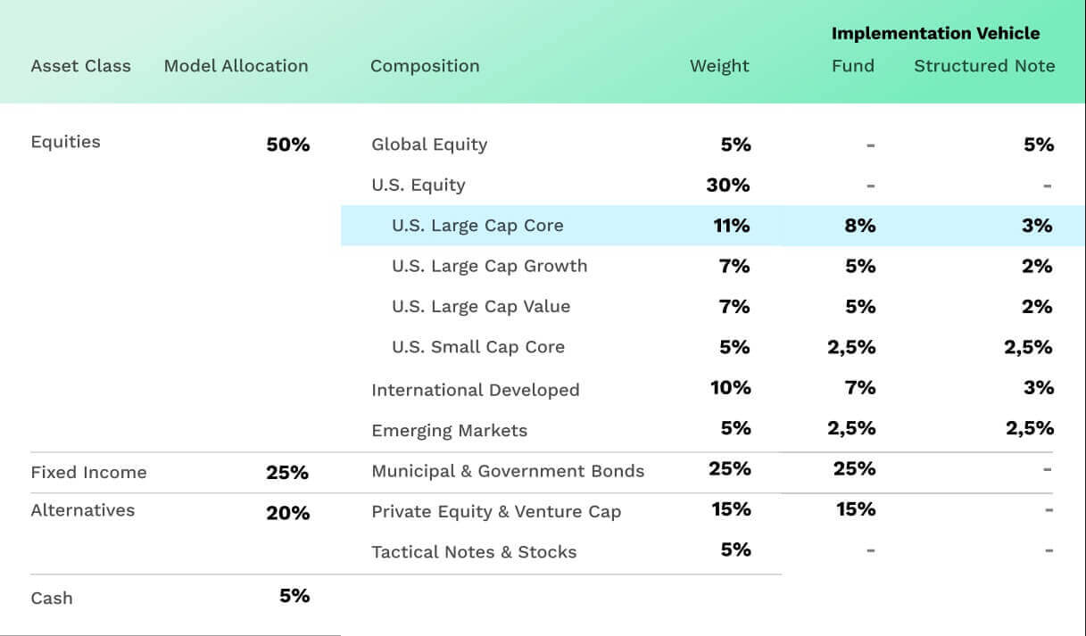 <em>Getting Started</em> with the Hedged Equity Strategy